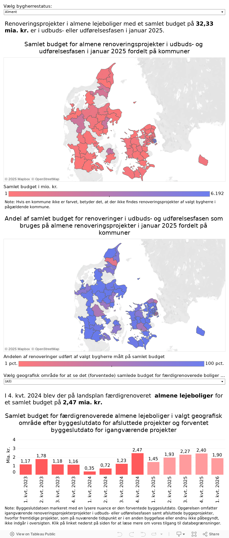 På hjemmesiden bygherre 