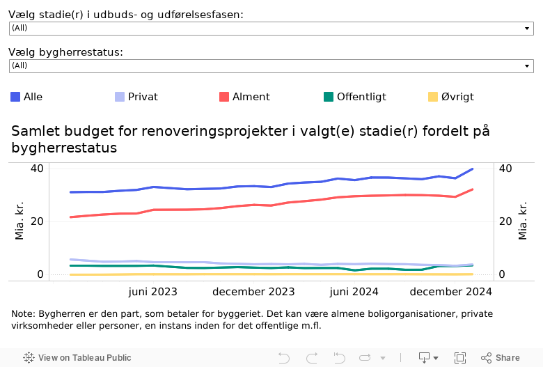 På hjemmesiden tidslinje 