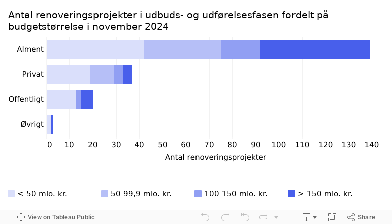 På hjemmesiden budget 