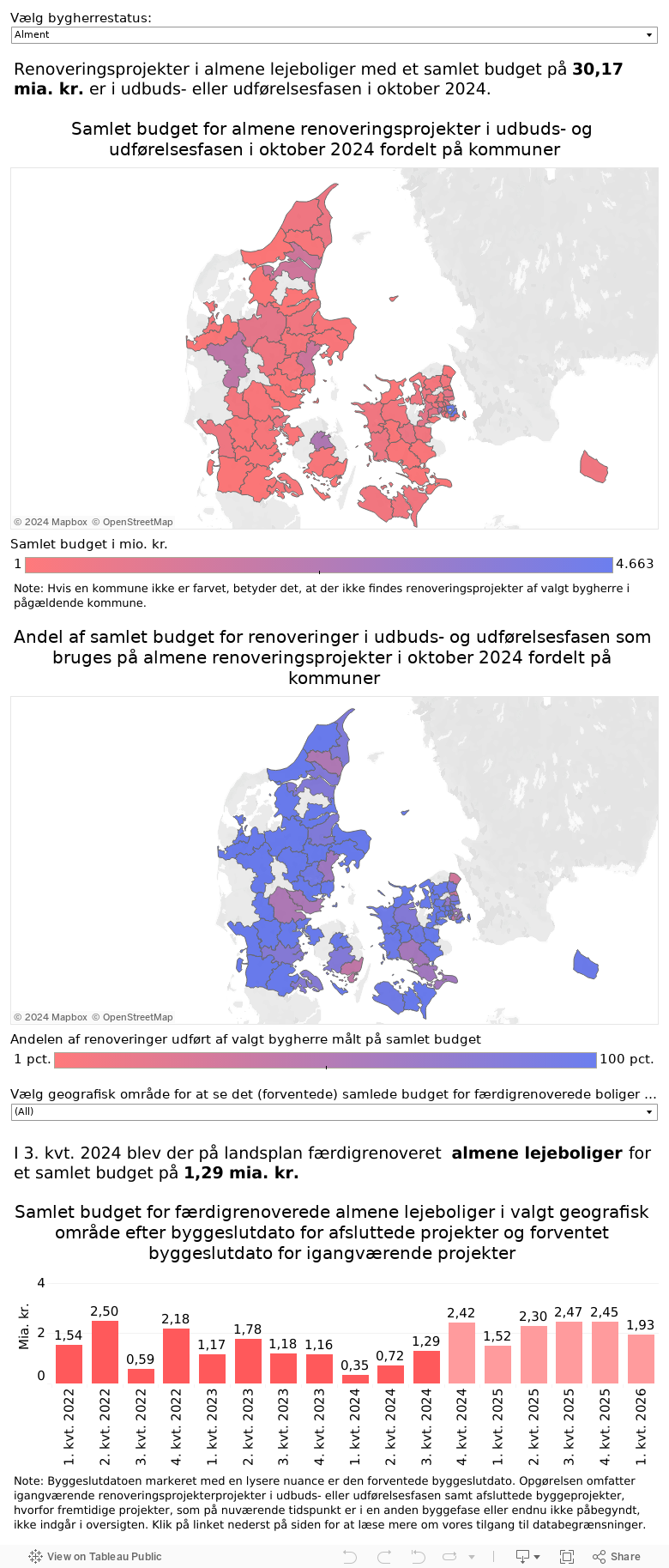 På hjemmesiden bygherre 