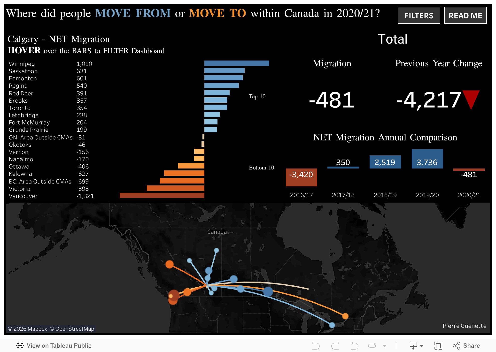 Screenshot of a dashboard from the IronViz submissions