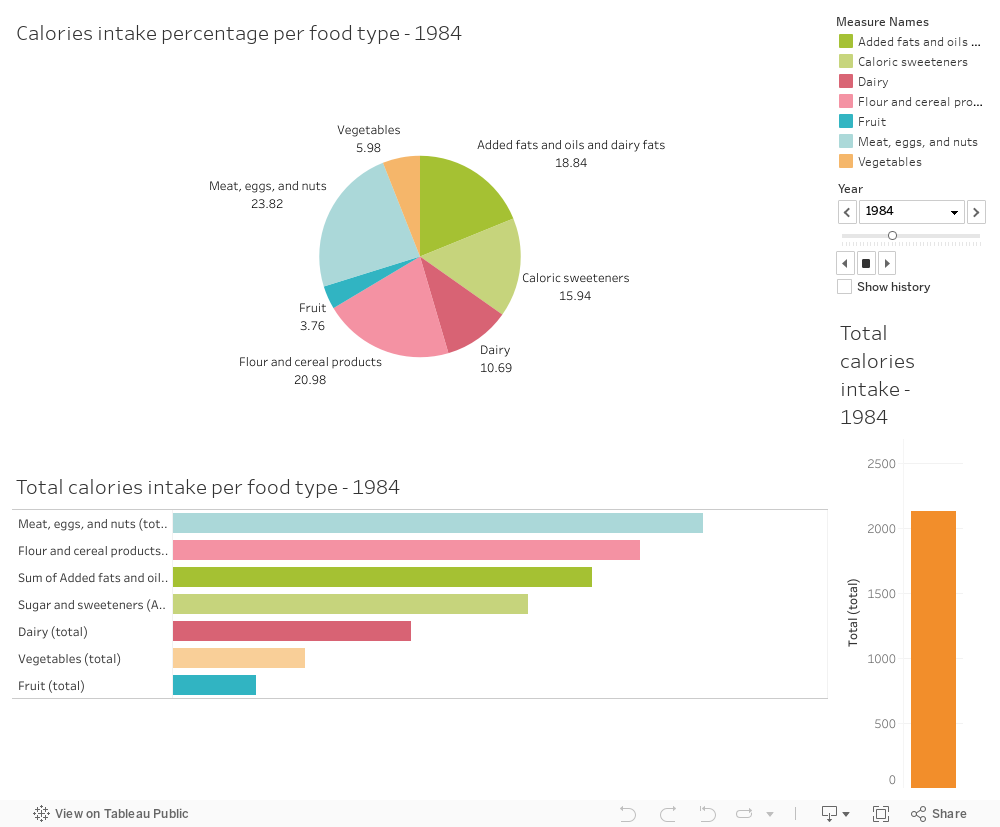 Dashboard 4 