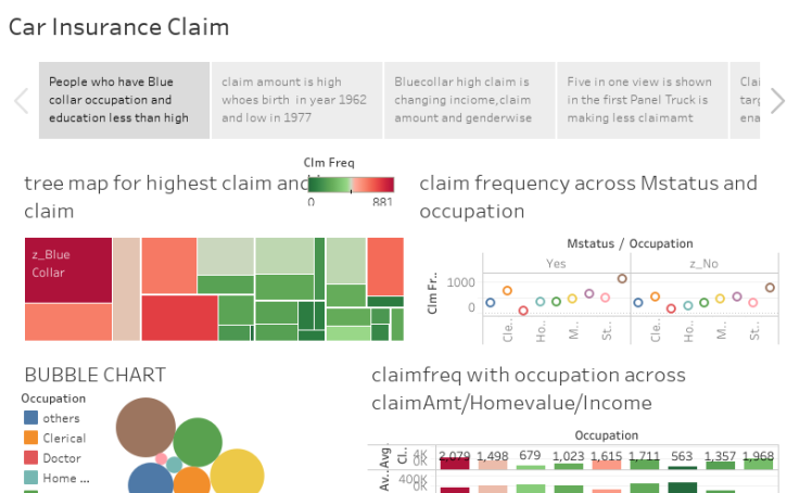 tableau public premium price