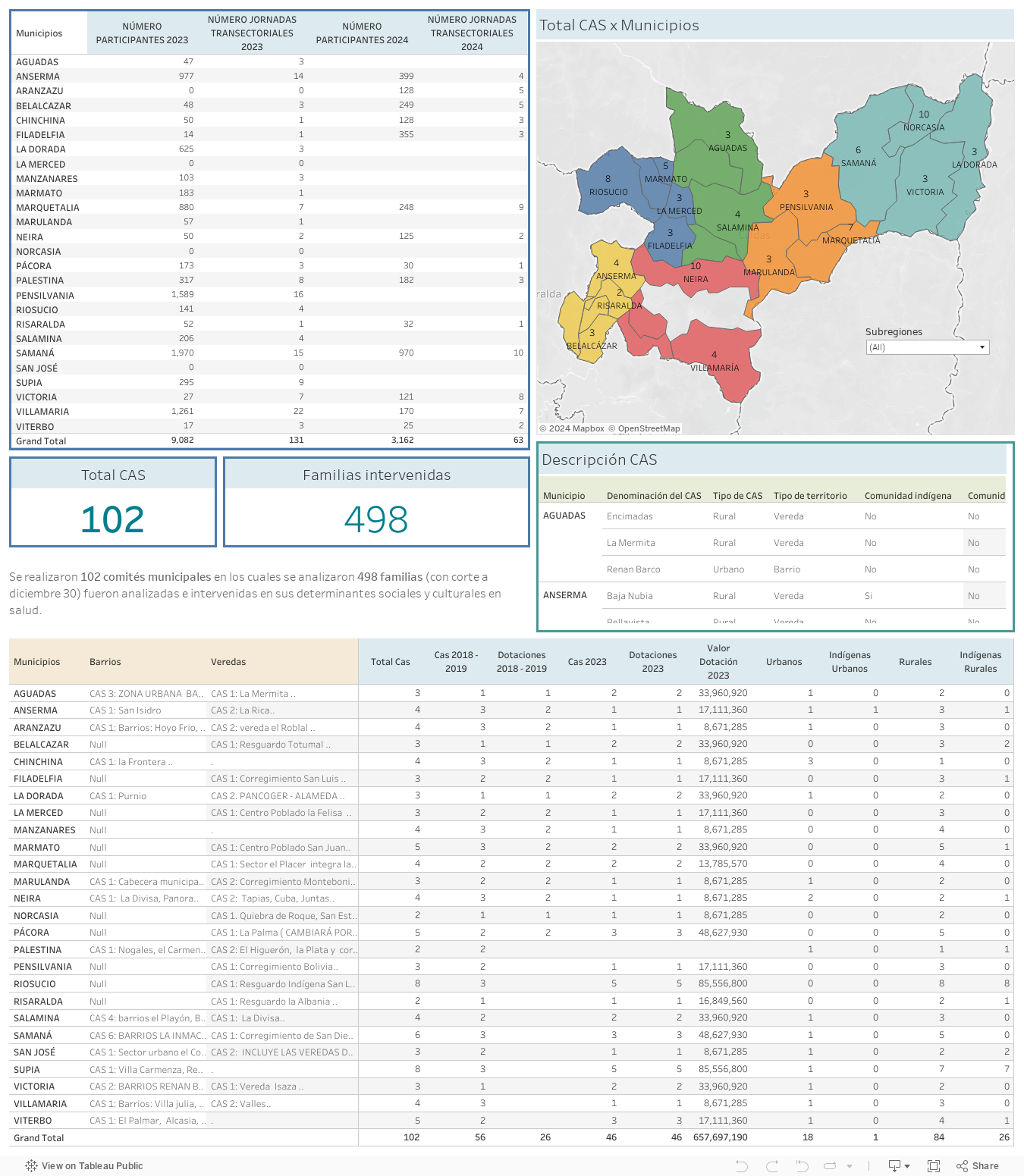 Dashboard 1 