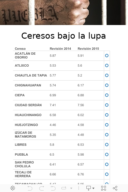 Dashboard 1 