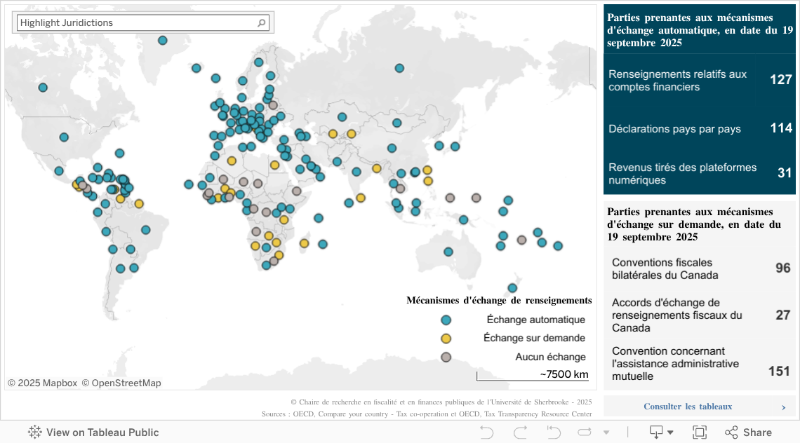 Carte des mécanismes 