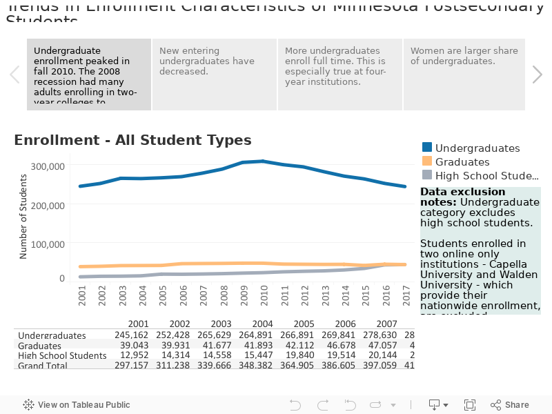 Student Enrollment Data