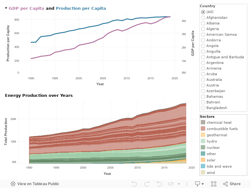 charts dashboard 