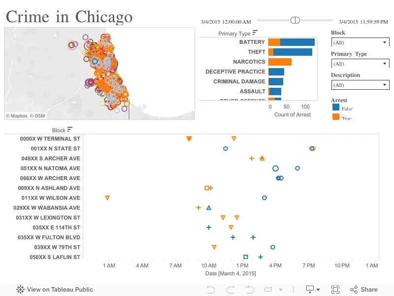 Chicago Crime Dashboard preview