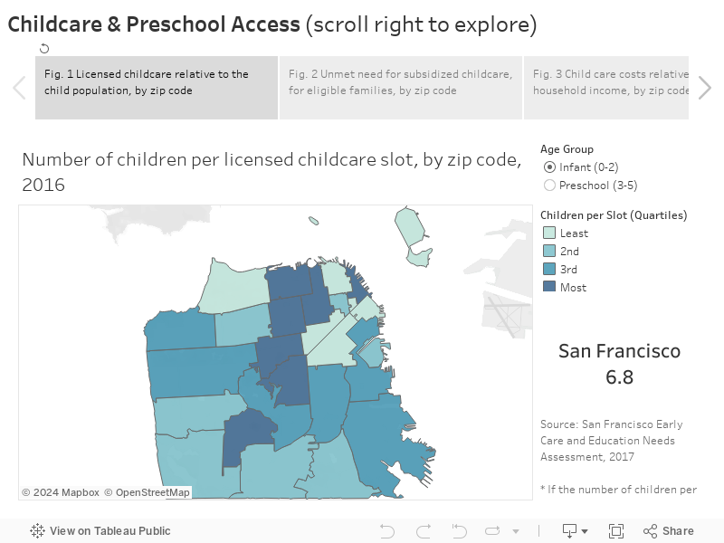 Childcare & Preschool Access (scroll right to explore) 