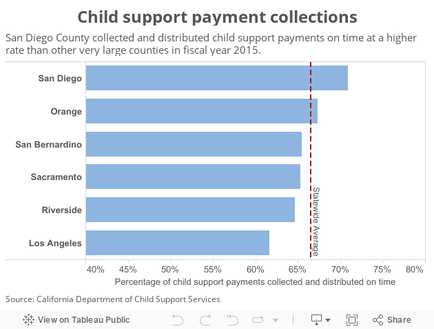 Child support payment collections 
