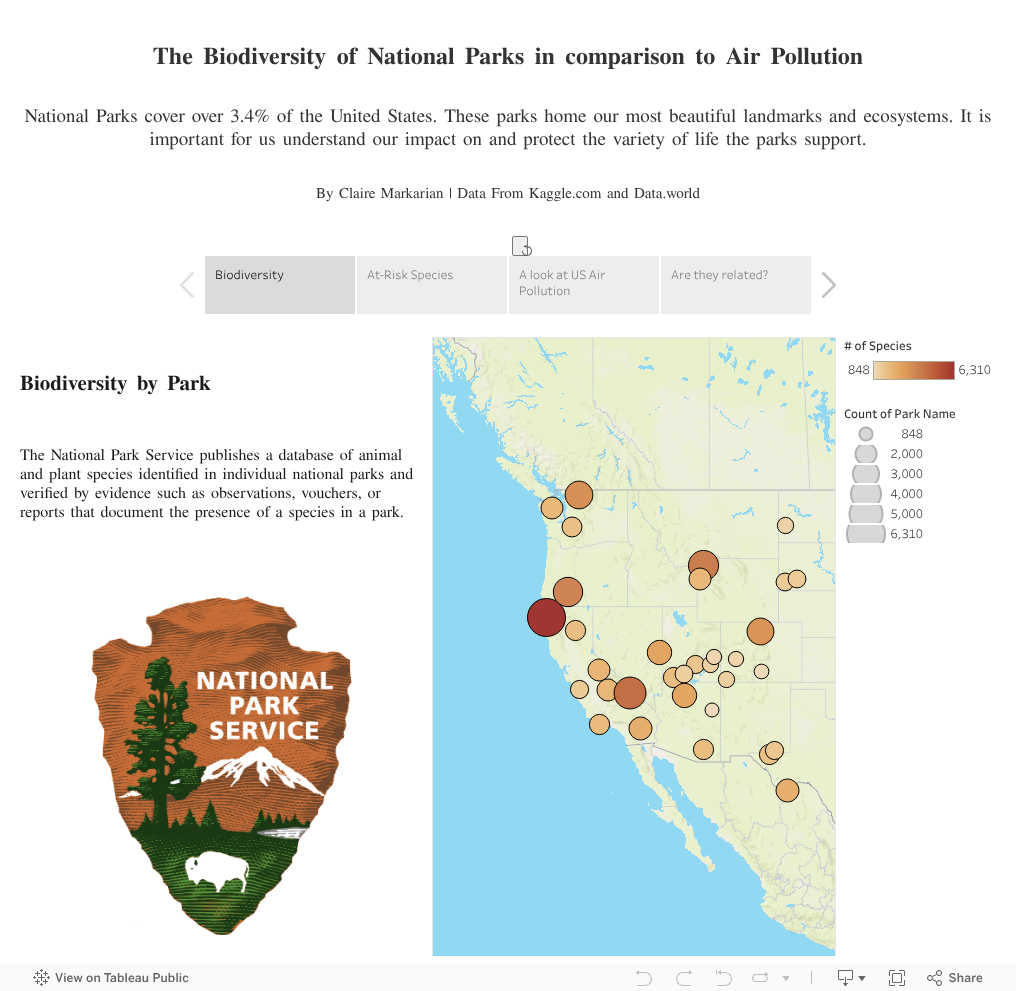 The Biodiversity of National Parks in comparison to Air PollutionNational Parks cover over 3.4% of the United States. These parks home our most beautiful landmarks and ecosystems. It is important for us understand our impact on and protect the variety  