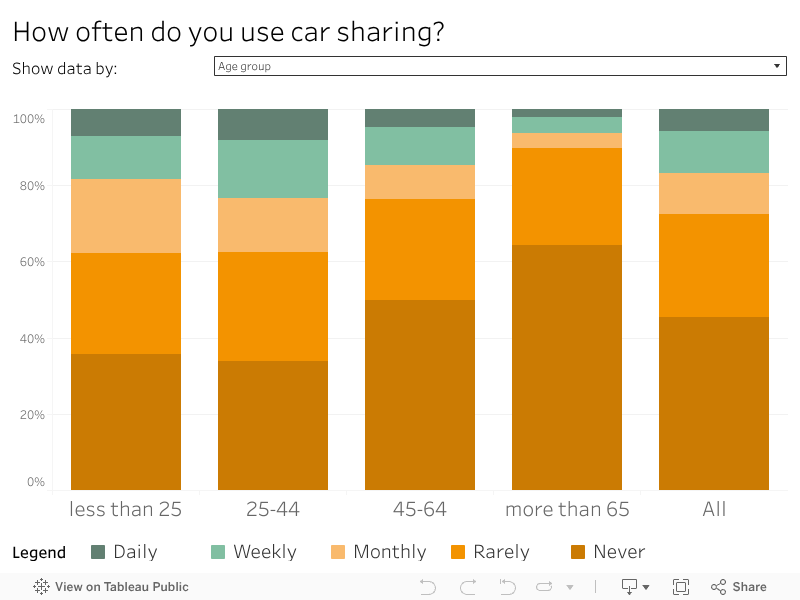 car-sharing-dashboard 