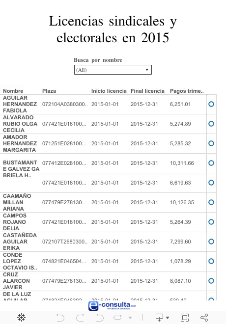 Dashboard 1 