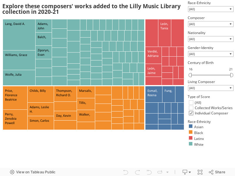 Composers-FY21 