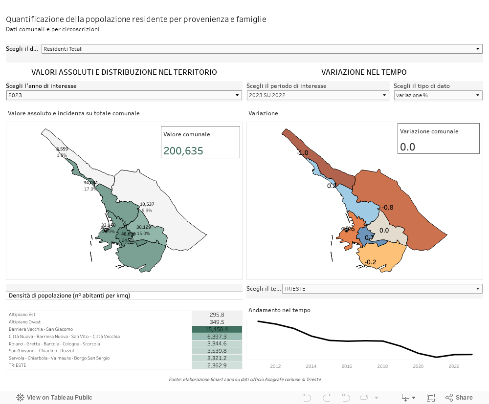 Dashboard VALORI ASSOLUTI 