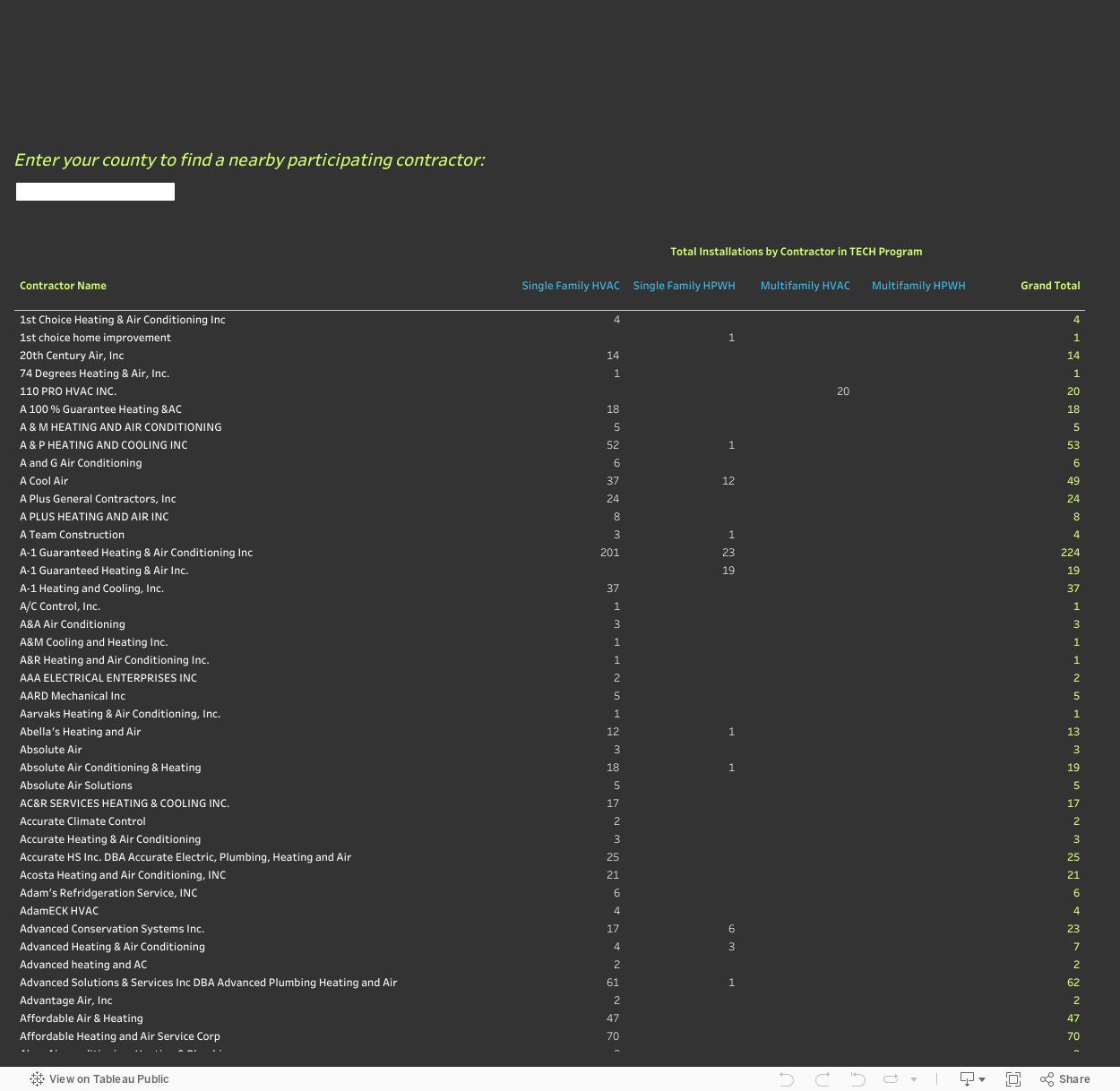 Contractor Lookup Tool 