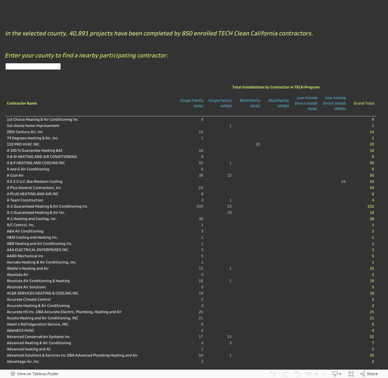 Contractor Lookup Tool 