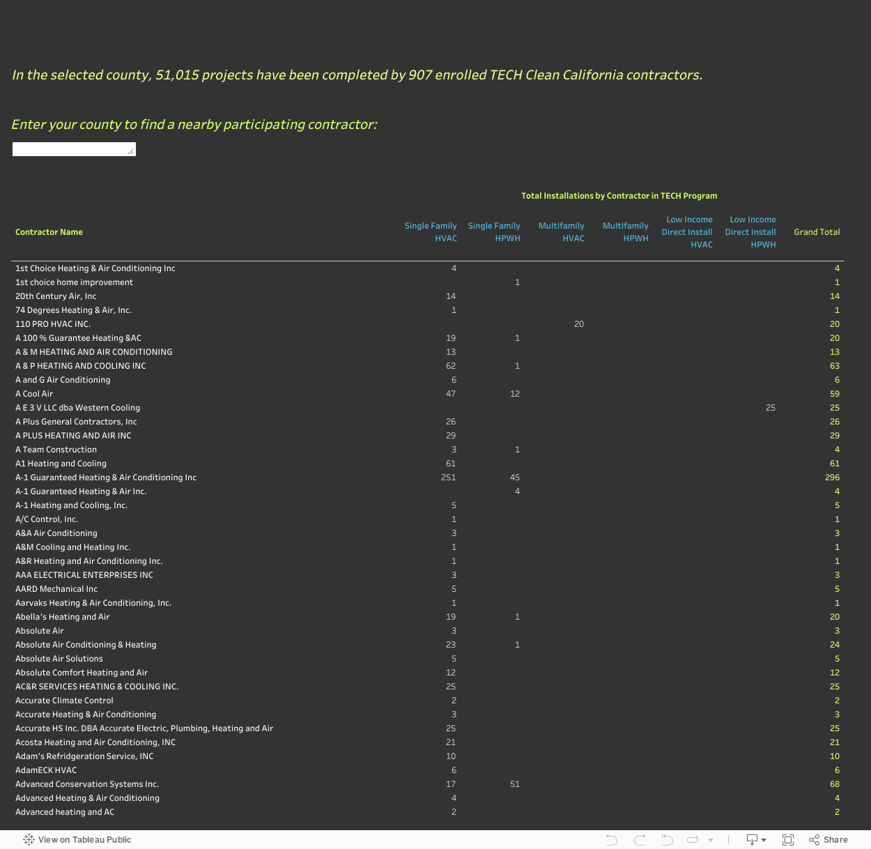 Contractor Lookup Tool 