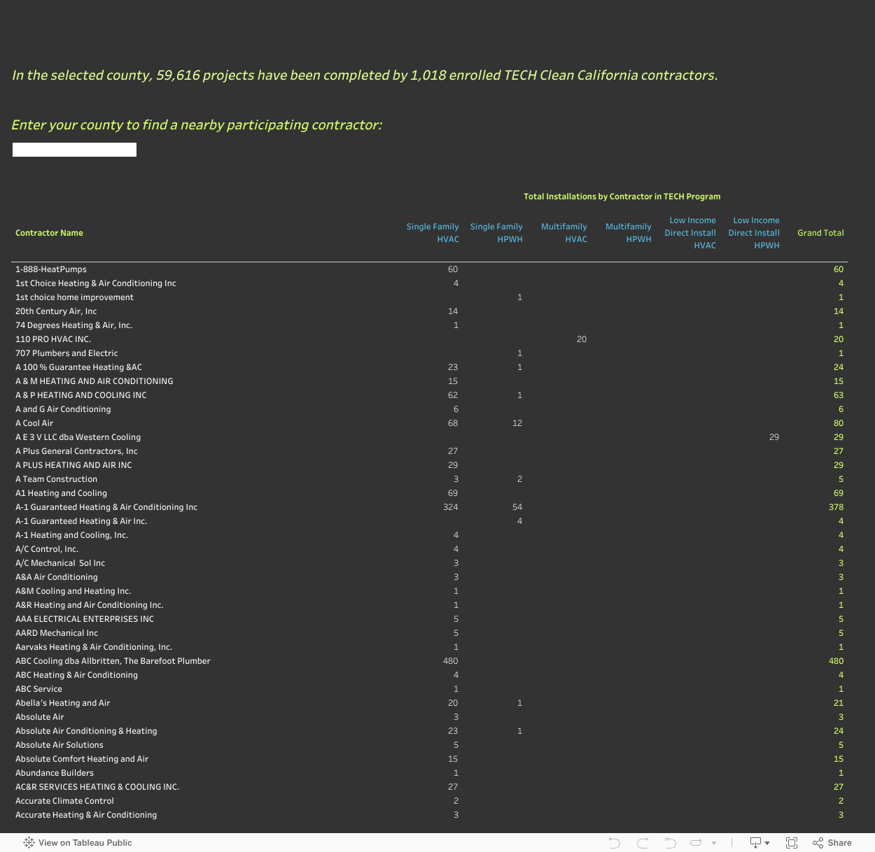 Contractor Lookup Tool 