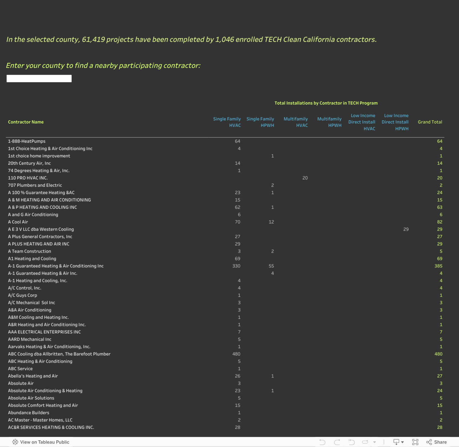Contractor Lookup Tool 
