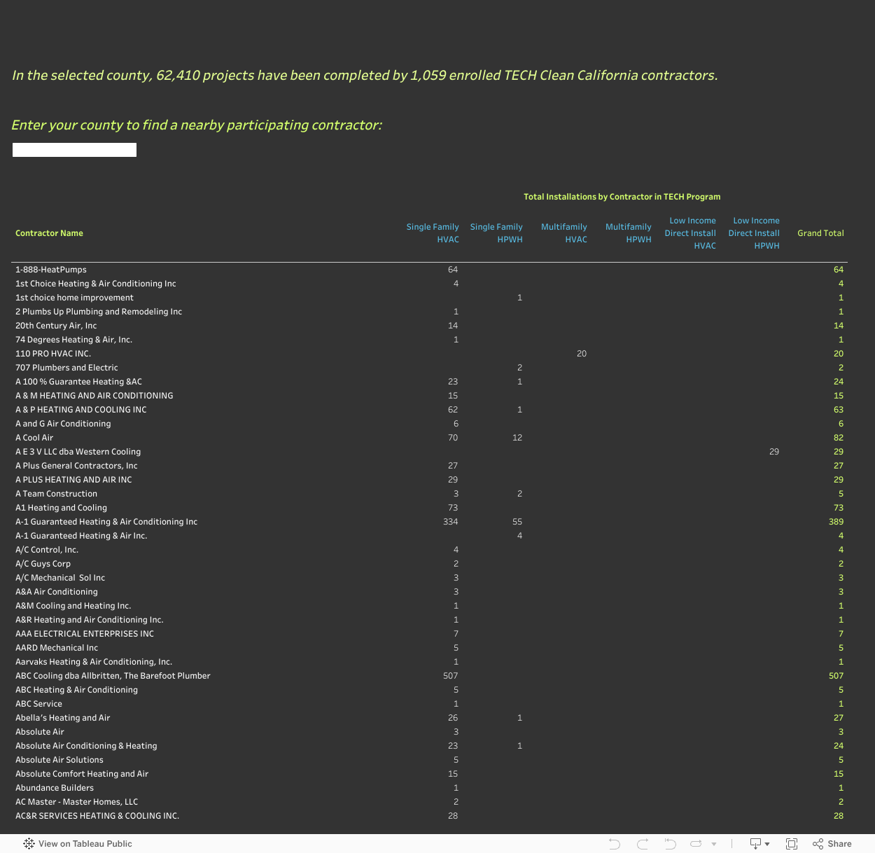 Contractor Lookup Tool 