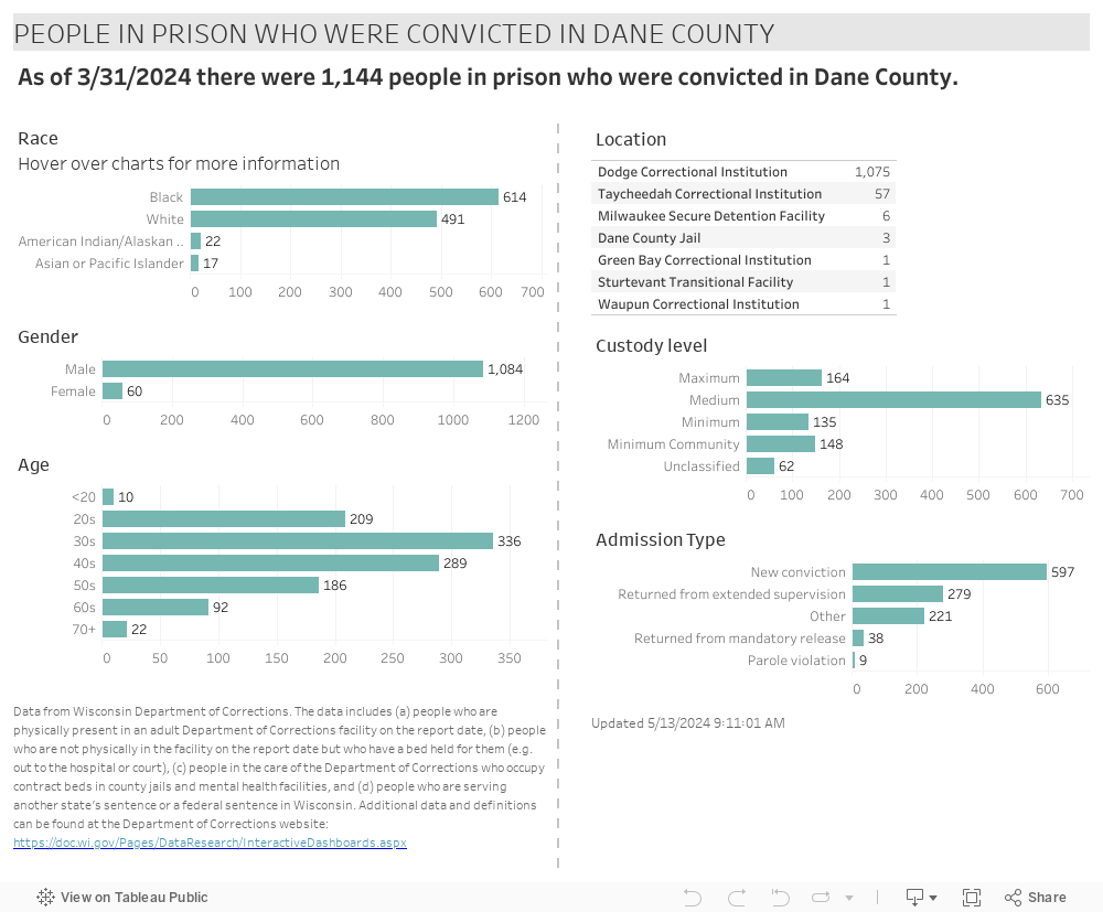 PEOPLE IN PRISON WHO WERE CONVICTED IN DANE COUNTY 