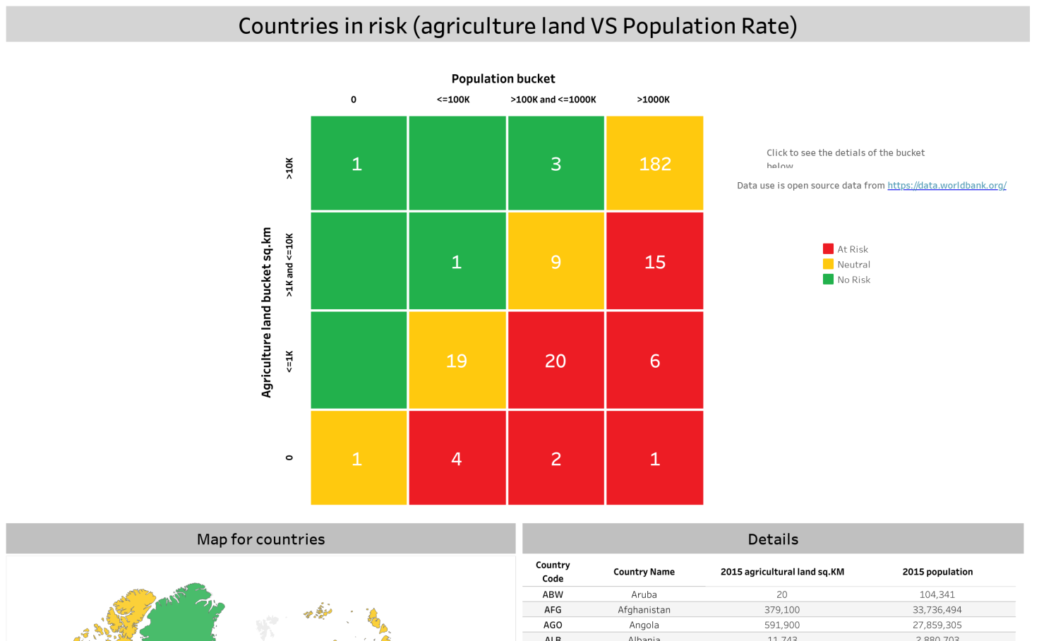 countries-in-risk-custom-risk-chart-madana-vish-tableau-public