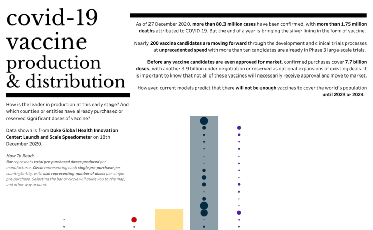 Calendrier Vaccinal 2023 Tableau Tableau Public