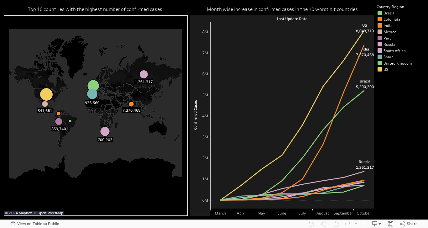 World wide increase in cases 