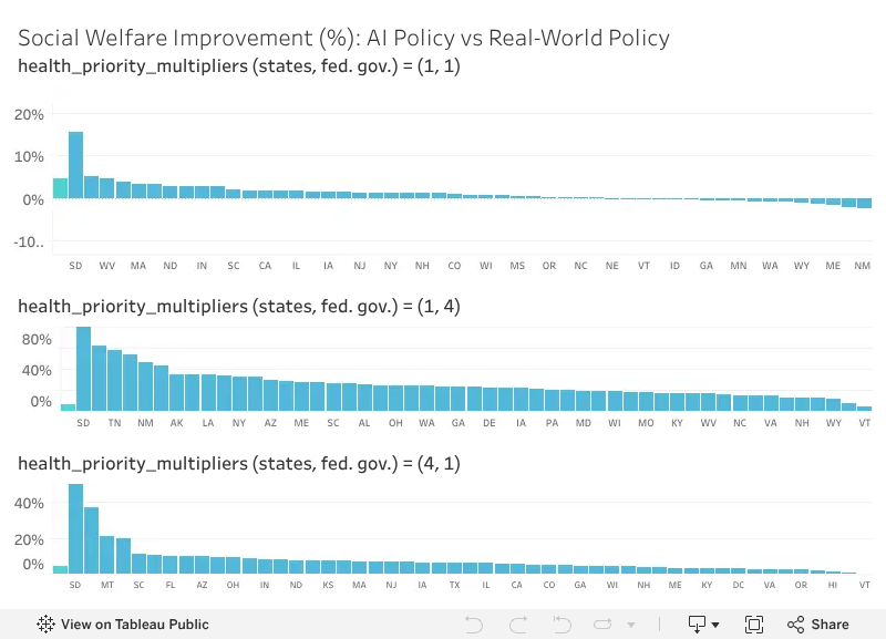 Building a Foundation for Data-Driven, Interpretable, and Robust Policy ...