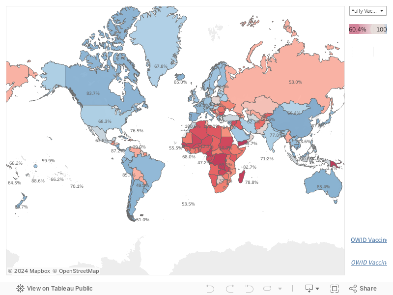 World Vaccination 