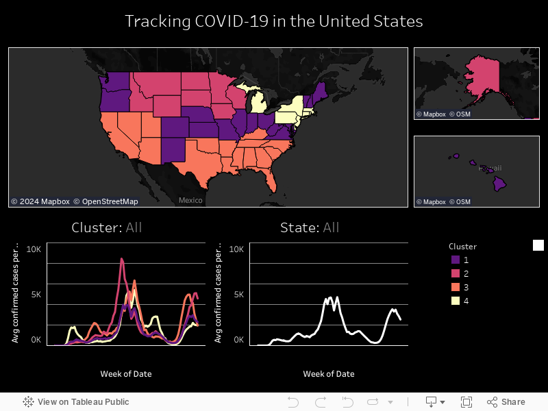 Tracking COVID-19 in the United States 