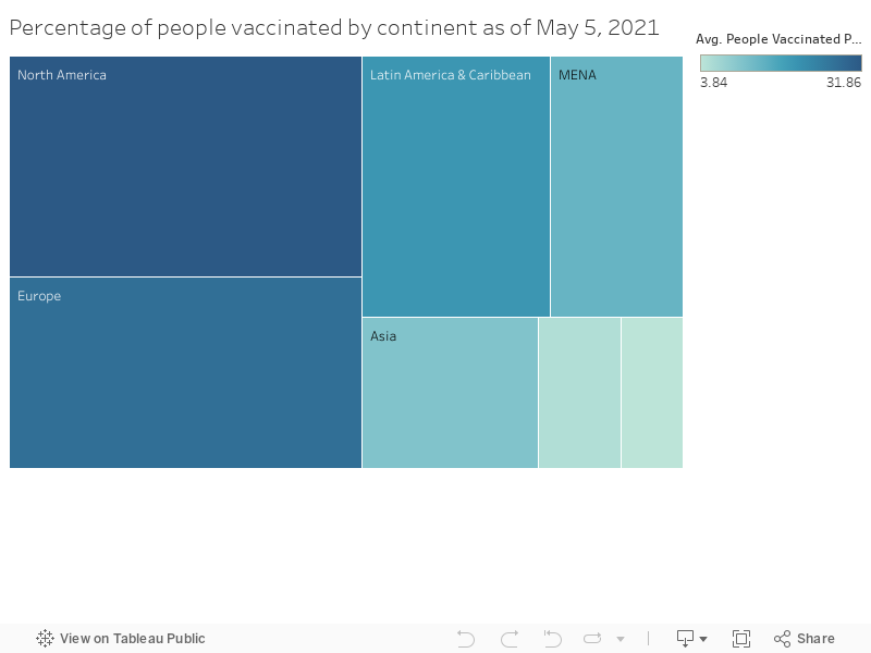 Percentage of peole vaccinated by continent as of May 5, 2021 