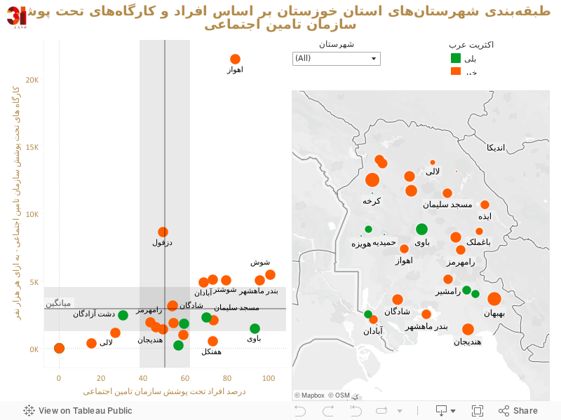 طبقه‌بندی شهرستان‌های استان خوزستان بر اساس افراد و کارگاه‌های تحت پوشش سازمان تامین اجتماعی 