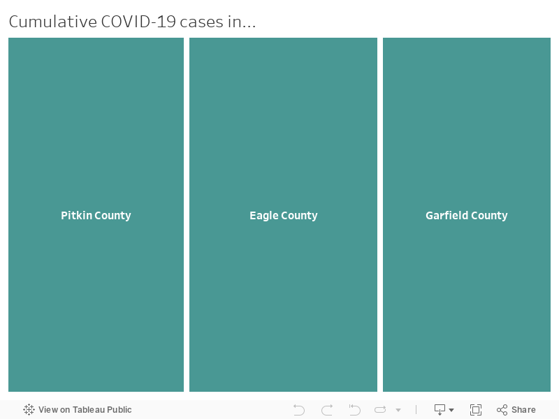 Cumulative COVID-19 cases in... 