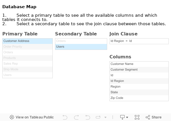 database map 