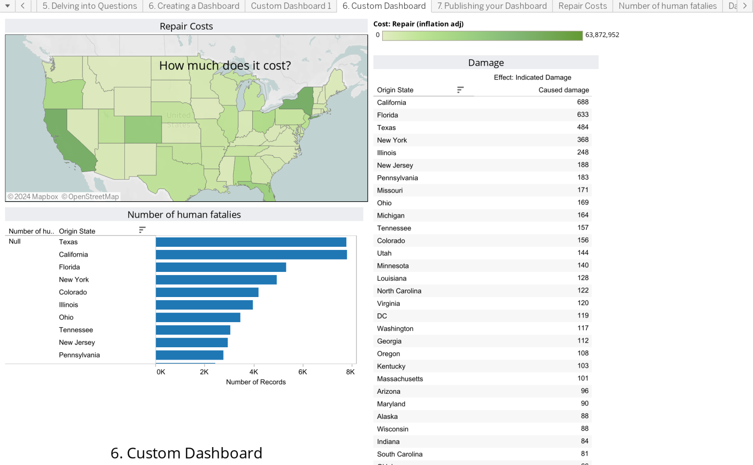 data visualization with tableau project coursera assignment
