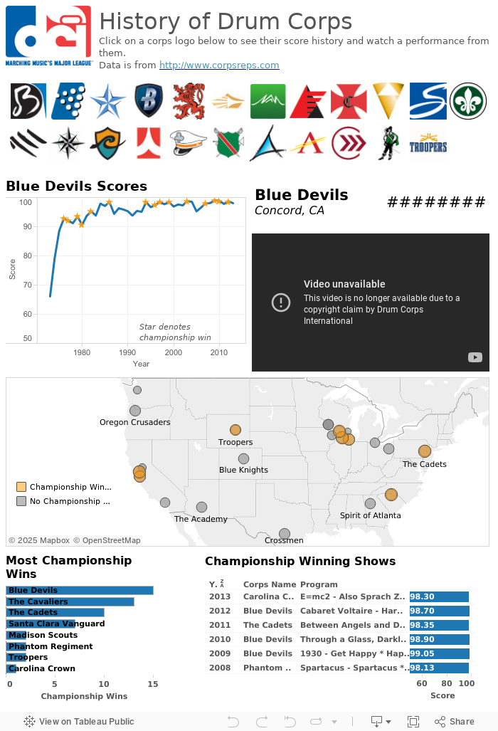 embed tableau public in website