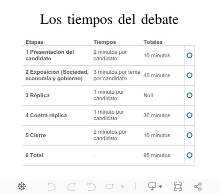 Dashboard 1 
