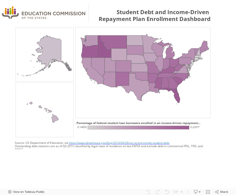 Student Debt and Income-Driven Repayment Plan Enrollment 