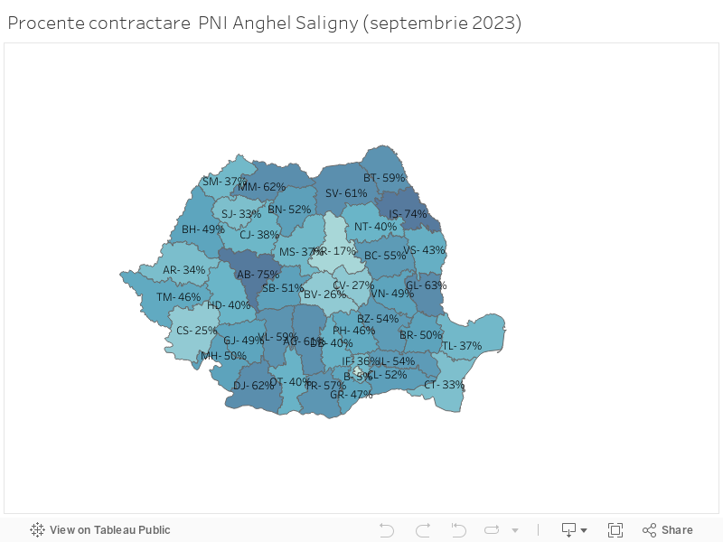 Procente contractare PNI Anghel Saligny (septembrie 2023) 