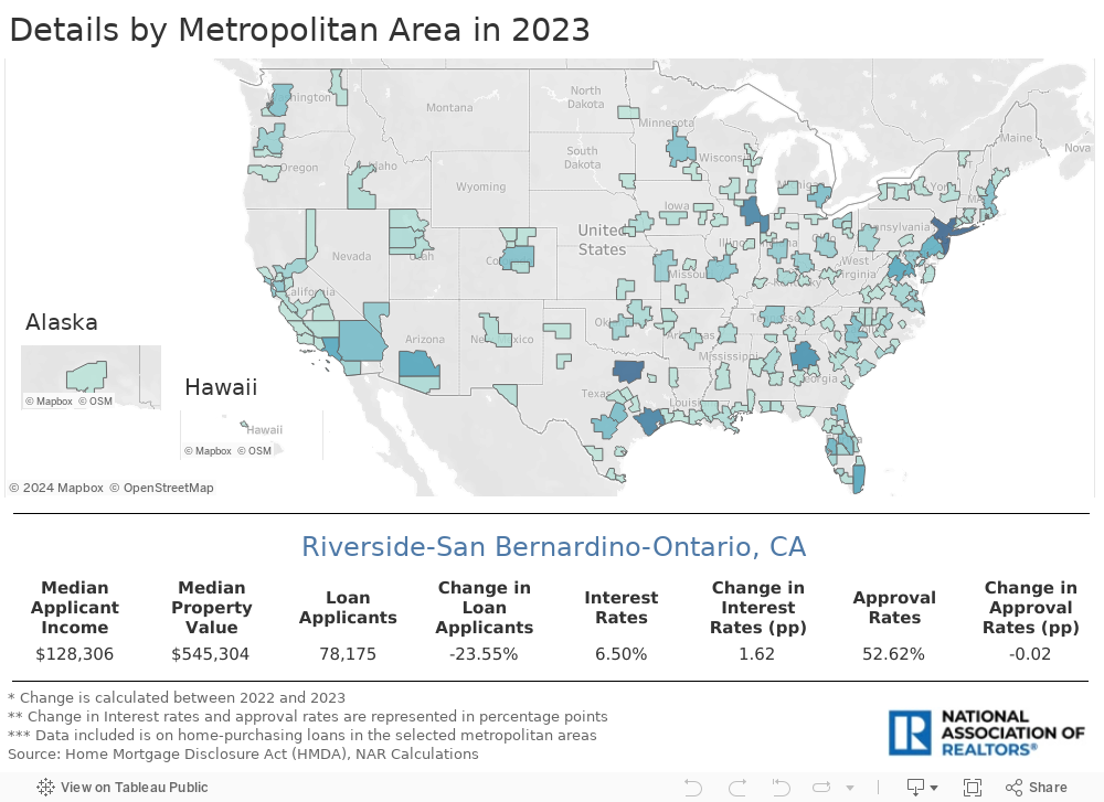 feature image of HMDA and Housing Demand