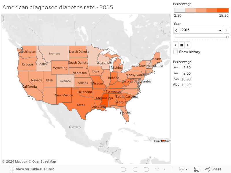 American diagnosed diabetes rate - 2015 