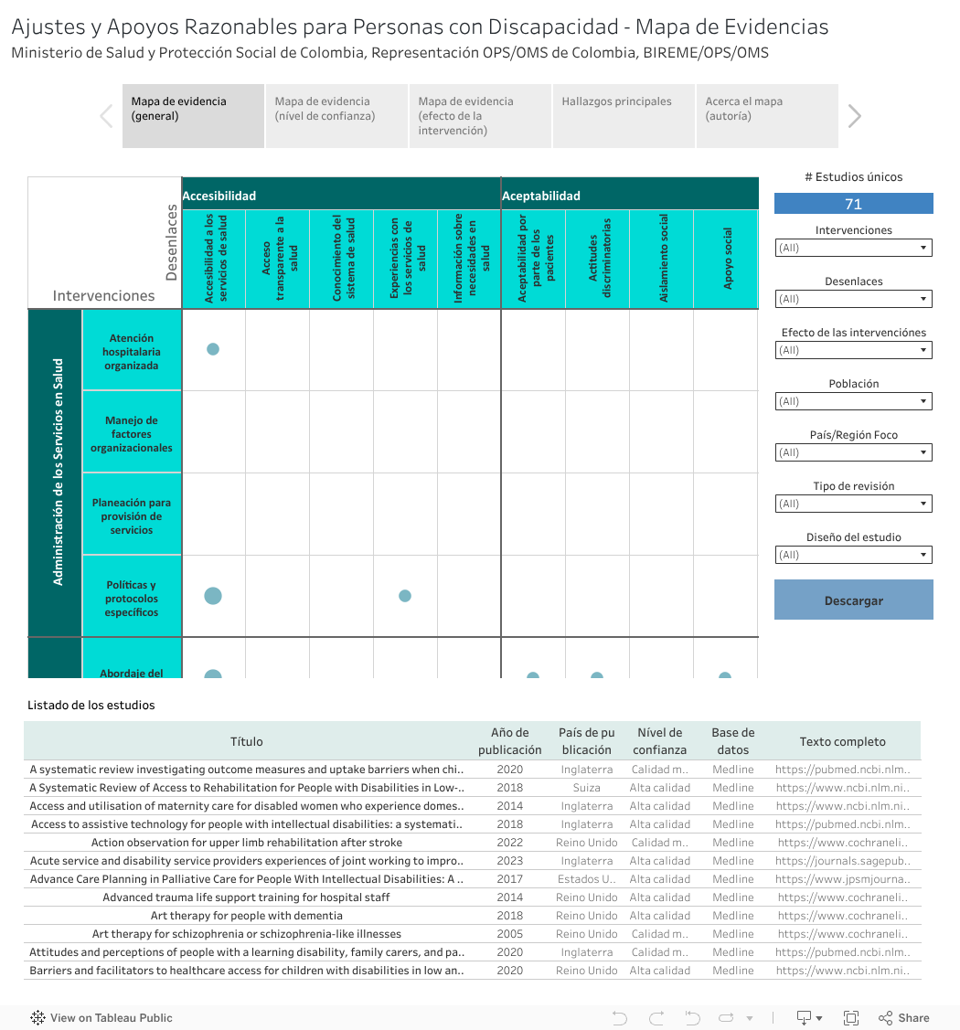 Ajustes y Apoyos Razonables para Personas con Discapacidad - Mapa de EvidenciasMinisterio de Salud y Protección Social de Colombia, Representación OPS/OMS de Colombia, BIREME/OPS/OMS 