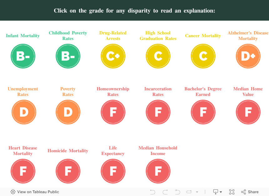 Grade Explainer 