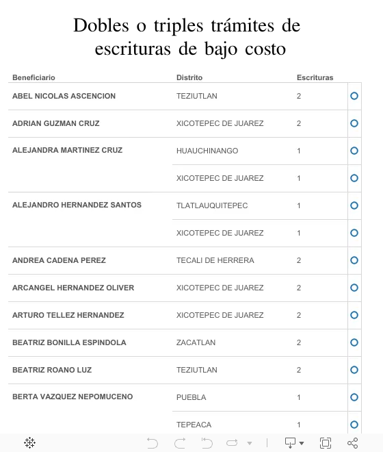 Dashboard 1 