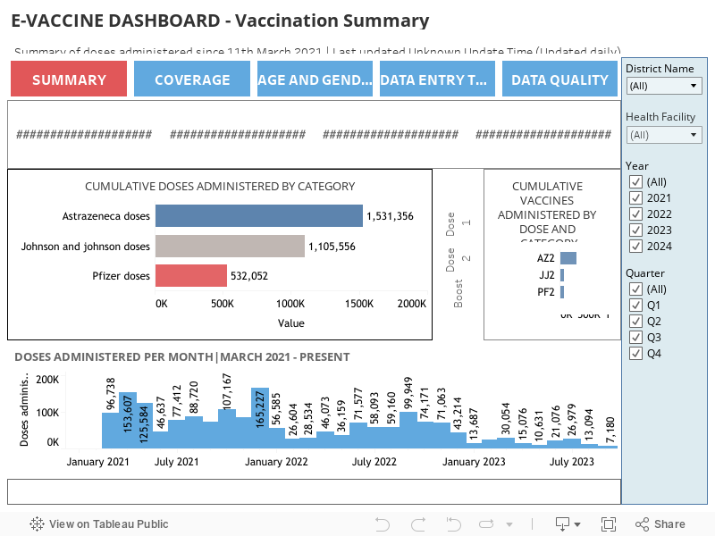 E-VACCINE DASHBOARD - Vaccination Summary 