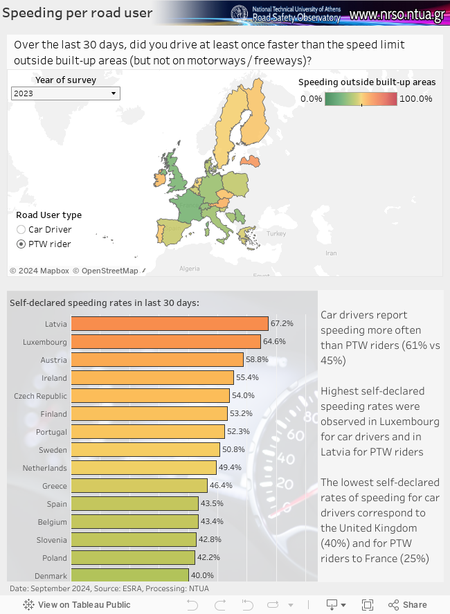 Road Fatalities 