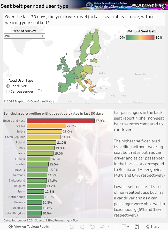 Road Fatalities 